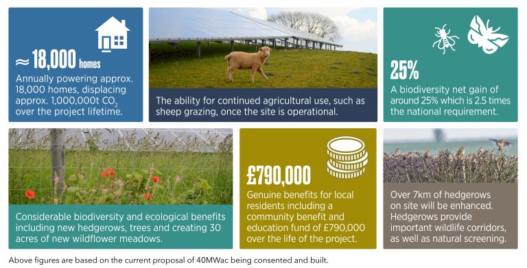 Greener futures